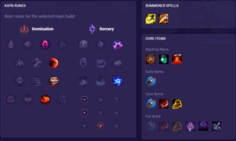 league of legends strat roulette|9 OP Duo Queue Strats for League of Legends by .